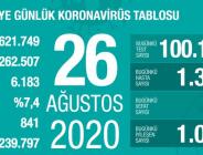 CORONAVİRÜS TABLOSUNDA BUGÜN (26 AĞUSTOS 2020)