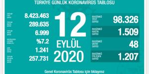 CORONAVİRÜS TABLOSUNDA BUGÜN (12 EYLÜL 2020)