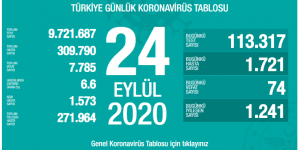 CORONAVİRÜS TABLOSUNDA BUGÜN (24 EYLÜL 2020)