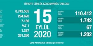 CORONAVİRÜS TABLOSUNDA BUGÜN (15 EYLÜL 2020)