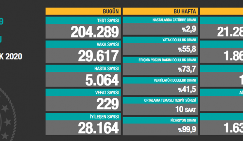 CORONAVİRÜS TABLOSUNDA BUGÜN (14 ARALIK 2020)