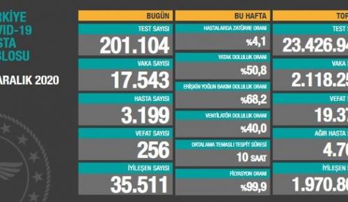 CORONAVİRÜS TABLOSUNDA BUGÜN (25 ARALIK 2020)