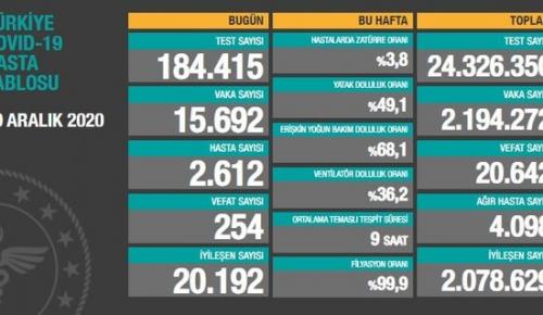 CORONAVİRÜS TABLOSUNDA BUGÜN (30 ARALIK 2020)