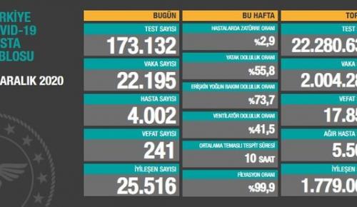 CORONAVİRÜS TABLOSUNDA BUGÜN (19 ARALIK 2020)