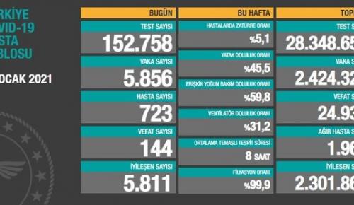 CORONAVİRÜS TABLOSUNDA BUGÜN (23 OCAK 2021)