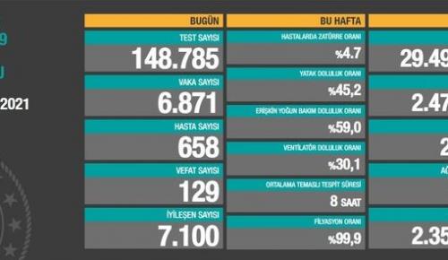 CORONAVİRÜS TABLOSUNDA BUGÜN (30 OCAK 2021)