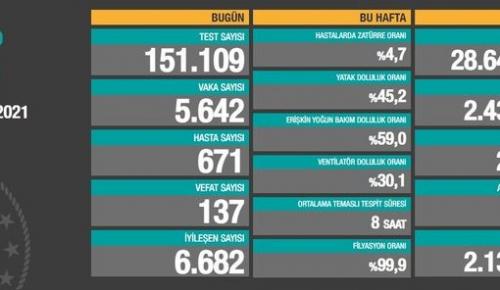 CORONAVİRÜS TABLOSUNDA BUGÜN (25 OCAK 2021)
