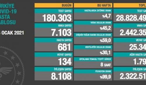 CORONAVİRÜS TABLOSUNDA BUGÜN (26 OCAK 2021)