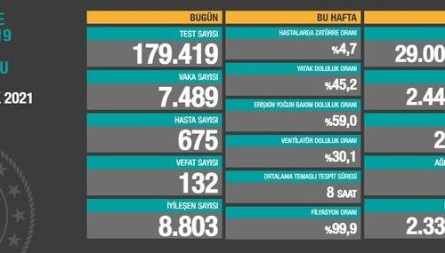 CORONAVİRÜS TABLOSUNDA BUGÜN (27 OCAK 2021)