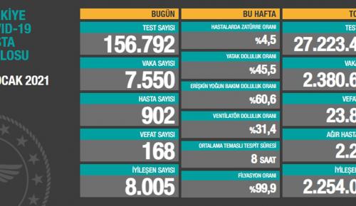 CORONAVİRÜS TABLOSUNDA BUGÜN (16 OCAK 2021)