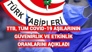 TTB, TÜM COVİD-19 AŞILARININ GÜVENİRLİK VE ETKİNLİK ORANLARINI AÇIKLADI