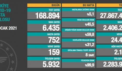 CORONAVİRÜS TABLOSUNDA BUGÜN (20 OCAK 2021)