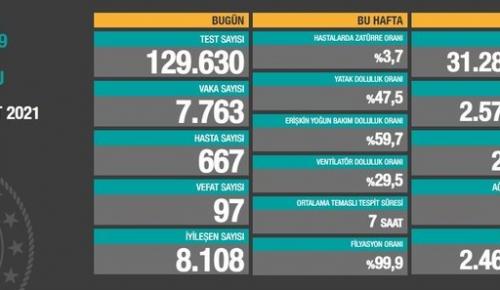 CORONAVİRÜS TABLOSUNDA BUGÜN (12 ŞUBAT 2021)