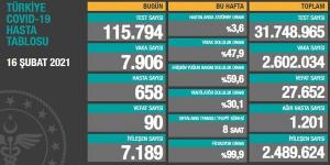 CORONAVİRÜS TABLOSUNDA BUGÜN (16 ŞUBAT 2021)