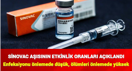 SİNOVAC AŞISININ ETKİNLİK ORANLARI AÇIKLANDI