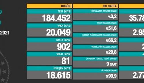 CORONAVİRÜS TABLOSUNDA BUGÜN (18 MART 2021)