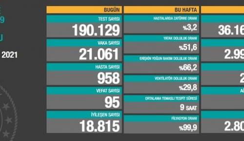 CORONAVİRÜS TABLOSUNDA BUGÜN (20 MART 2021)