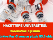 HACETTEPE ÜNİVERSİTESİ: CoronaVac aşısının Türkiye Faz-3 sonucu yüzde 83,5 oldu