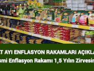 ŞUBAT AYI ENFLASYON RAKAMLARI AÇIKLANDI: Resmi Enflasyon Rakamı 1,5 Yılın Zirvesinde