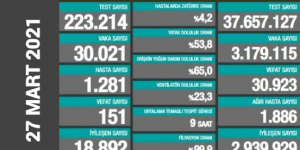 CORONAVİRÜS TABLOSUNDA BUGÜN (27 MART 2021)