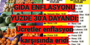 GIDA ENFLASYONU YÜZDE 30’A DAYANDI, Ücretler enflasyon karşısında eridi