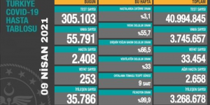 CORONAVİRÜS TABLOSUNDA BUGÜN (09 NİSAN 2021)