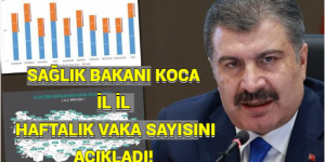 SAĞLIK BAKANI KOCA İL İL HAFTALIK VAKA SAYISINI AÇIKLADI! İşte son durum