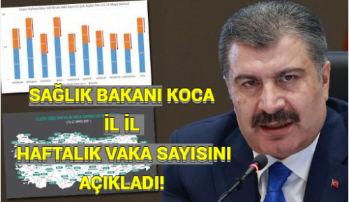 SAĞLIK BAKANI KOCA İL İL HAFTALIK VAKA SAYISINI AÇIKLADI! İşte son durum