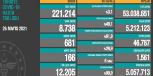CORONAVİRÜS TABLOSUNDA BUGÜN (26 MAYIS 2021)