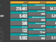 CORONAVİRÜS TABLOSUNDA BUGÜN (31 MAYIS 2021)