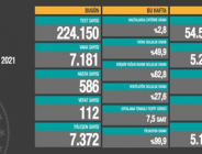 CORONAVİRÜS TABLOSUNDA BUGÜN (02 HAZİRAN 2021)