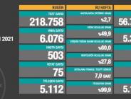 CORONAVİRÜS TABLOSUNDA BUGÜN (12 HAZİRAN 2021)