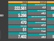 CORONAVİRÜS TABLOSUNDA BUGÜN (26 HAZİRAN 2021)