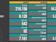 CORONAVİRÜS TABLOSUNDA BUGÜN (05 HAZİRAN 2021)