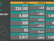 CORONAVİRÜS TABLOSUNDA BUGÜN (23 HAZİRAN 2021)