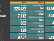 CORONAVİRÜS TABLOSUNDA BUGÜN (01 HAZİRAN 2021)