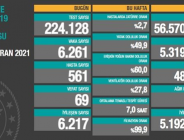 CORONAVİRÜS TABLOSUNDA BUGÜN (11 HAZİRAN 2021)