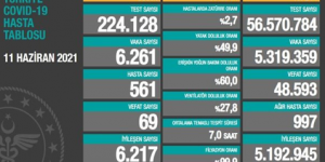 CORONAVİRÜS TABLOSUNDA BUGÜN (11 HAZİRAN 2021)