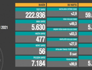CORONAVİRÜS TABLOSUNDA BUGÜN (25 HAZİRAN 2021)