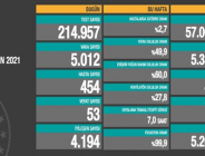 CORONAVİRÜS TABLOSUNDA BUGÜN (13 HAZİRAN 2021)