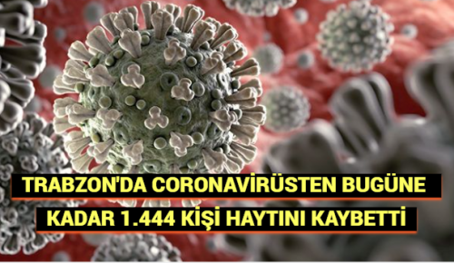 TRABZONDA CORONAVİRÜSTEN BUGÜNE KADAR 1.444 KİŞİ HAYTINI KAYBETTİ