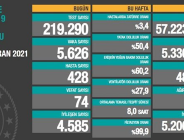 CORONAVİRÜS TABLOSUNDA BUGÜN (14 HAZİRAN 2021)