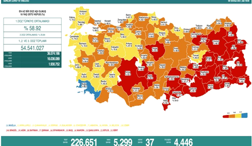 CORONAVİRÜS TABLOSUNDA BUGÜN (06 TEMMUZ 2021)