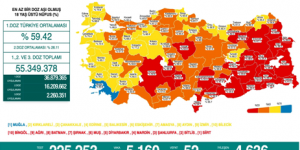 CORONAVİRÜS TABLOSUNDA BUGÜN (07 TEMMUZ 2021)