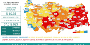 CORONAVİRÜS TABLOSUNDA BUGÜN (09 TEMMUZ 2021)