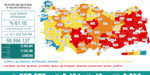 CORONAVİRÜS TABLOSUNDA BUGÜN (12 TEMMUZ 2021)