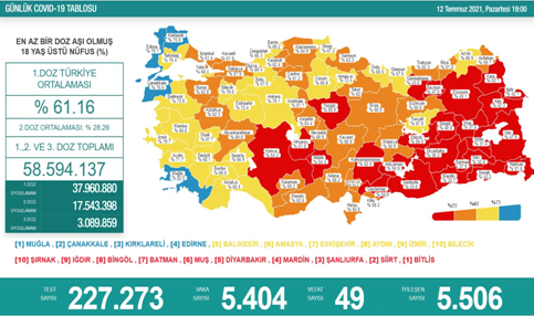 CORONAVİRÜS TABLOSUNDA BUGÜN (12 TEMMUZ 2021)