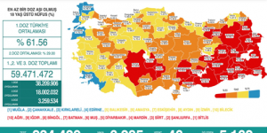 CORONAVİRÜS TABLOSUNDA BUGÜN (13 TEMMUZ 2021)