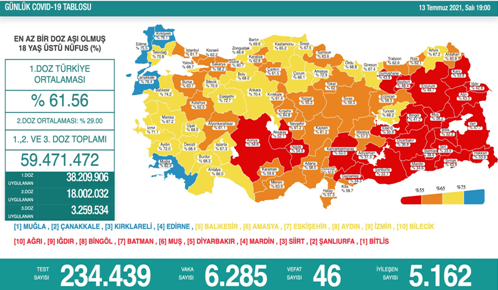 CORONAVİRÜS TABLOSUNDA BUGÜN (13 TEMMUZ 2021)