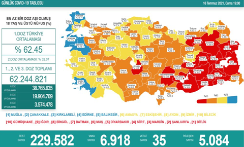 CORONAVİRÜS TABLOSUNDA BUGÜN (16 TEMMUZ 2021)